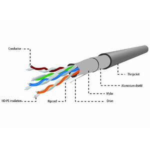 CABLEXPERT CAT5E FTP LAN CABLE SOLID 305M