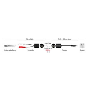 DELOCK audio extender 87859, 3.5mm & 2x RCA σε RJ45, έως 50m, μαύρο
