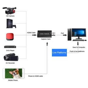 POWERTECH converter καταγραφής video PTH-047, HDMI σε USB 3.0, μαύρος
