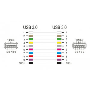 DELOCK Keystone module USB 3.0 87832, θηλυκό σε θηλυκό, λευκό